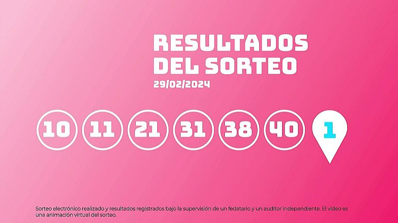 Sorteo de la Lotería EuroDreams del 29/02/2024 - Ver ahora