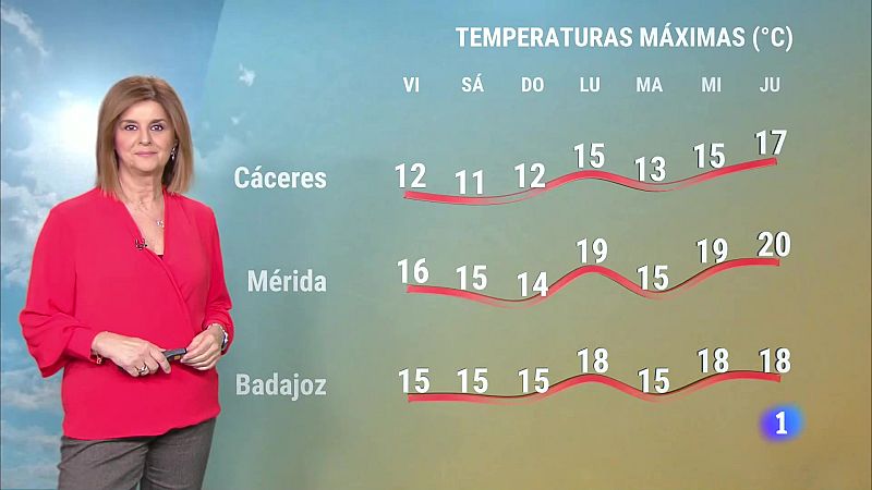 El Tiempo en Extremadura - 01/03/2024 | Ver