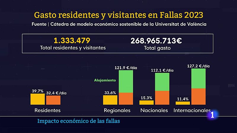 L'Informatiu de la Comunitat Valenciana 2 - 06/03/24 | Ver