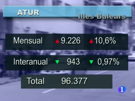 Informatiu Balear - Informatiu Balear en 2' - 04/12/12