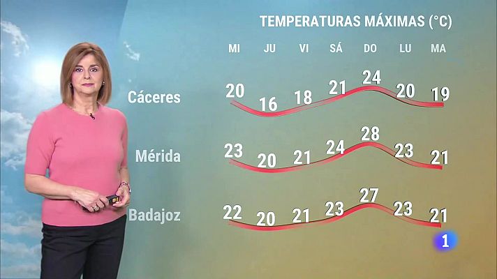 Noticias de Extremadura - El Tiempo en Extremadura - 13/03/2024