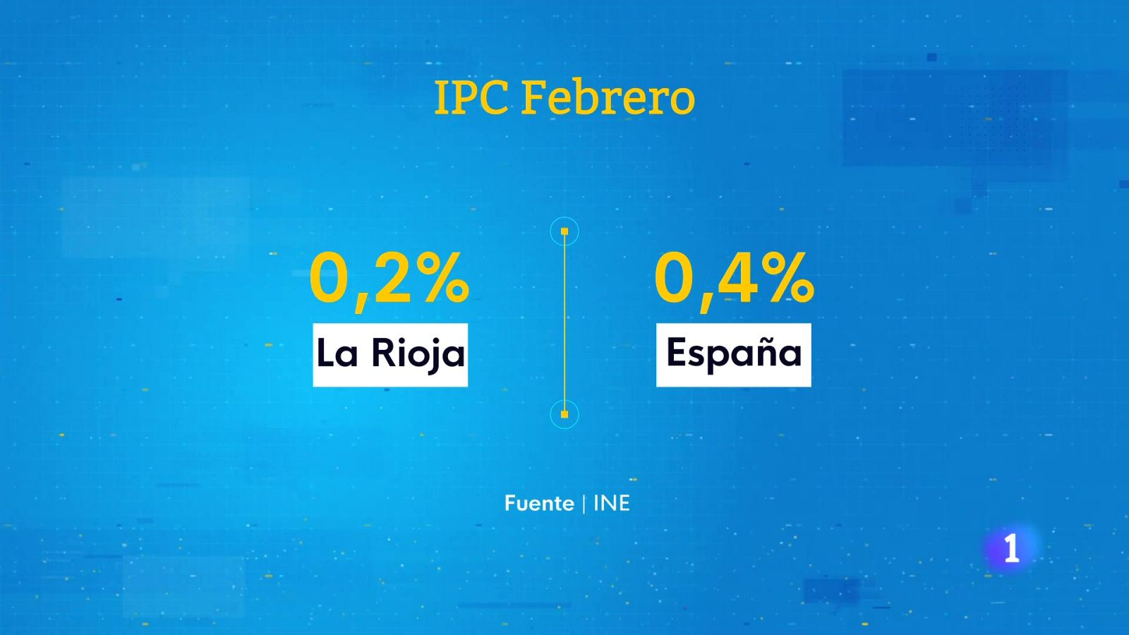 Informativo Telerioja 2 - 24-03-2024 | Ver