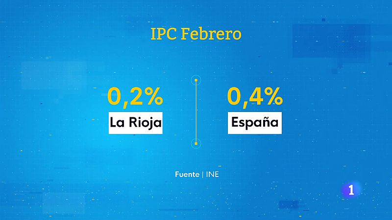 Informativo Telerioja 2 - 24-03-2024 | Ver