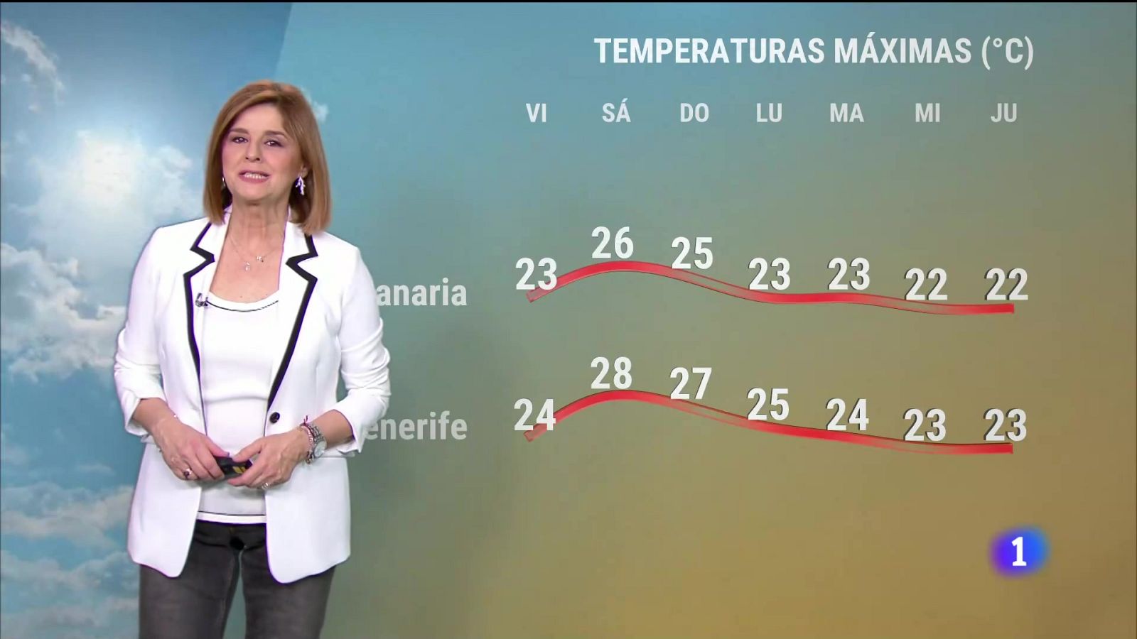 El tiempo en Canarias - 15/03/2024 | Ver