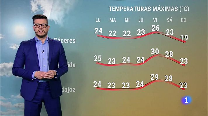 Noticias de Extremadura - El Tiempo en Extremadura - 18/03/2024