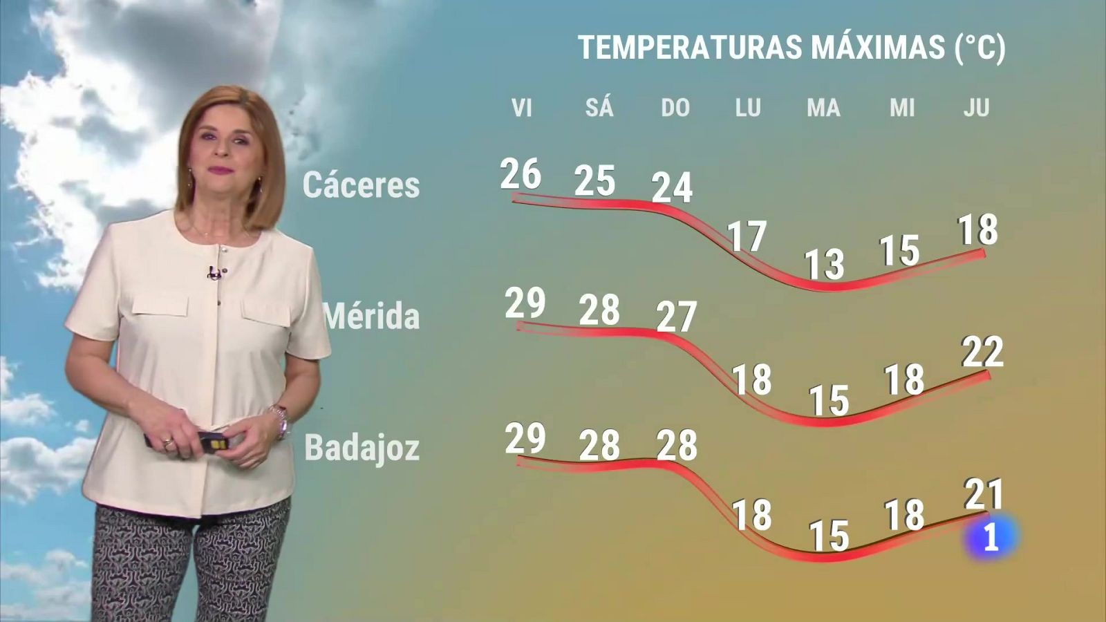 El tiempo en Extremadura - 22/03/2024 | Ver