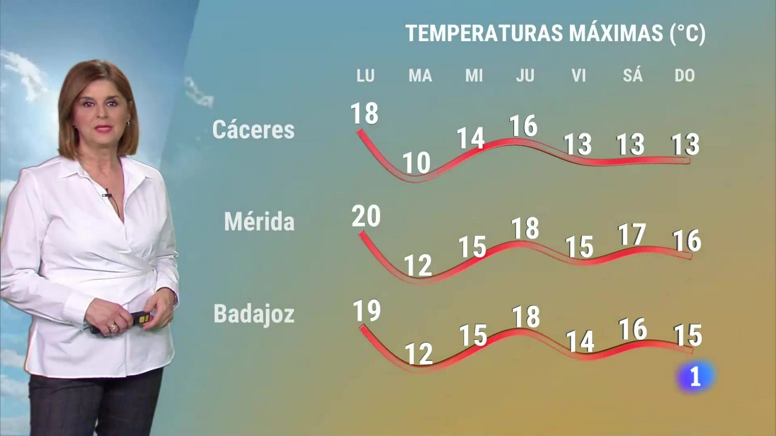 El Tiempo en Extremadura - 25/03/2024 | Ver