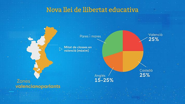L'informatiu - Comunitat Valenciana - Les lleis de PP i Vox sobre l'escola, À Punt i la memòria democràtica, pam a pam