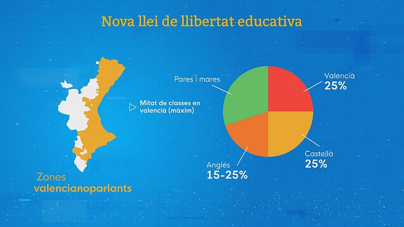 Les lleis de PP i Vox sobre l'escola, À Punt i la memòria democràtica, pam a pam - L'informatiu - Comunitat Valenciana | Ver