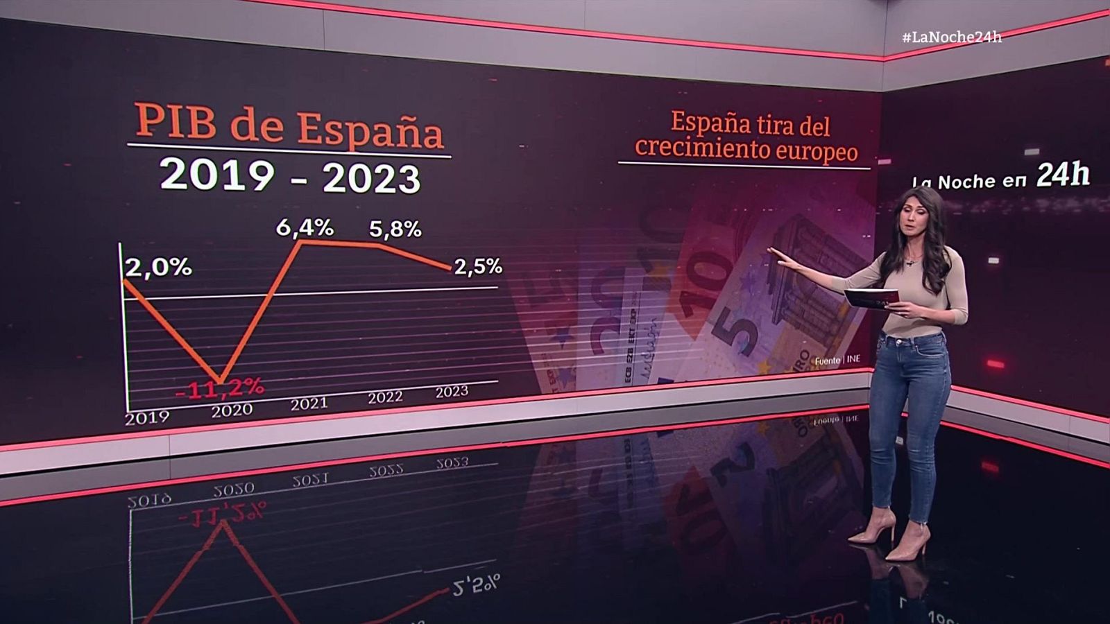 La noche en 24 horas - 26/03/24 - ver ahora