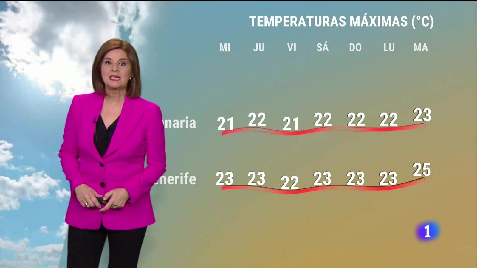 El tiempo en Canarias - 27/03/2024 | Ver