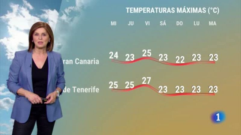 El tiempo en Canarias - 03/04/2024 | Ver