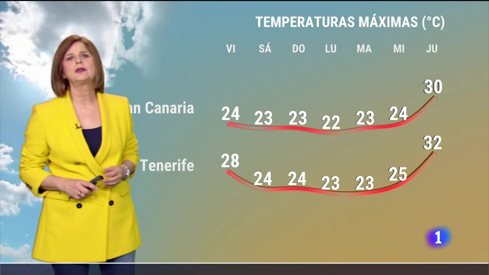 El tiempo en Canarias - 05/04/2024 | Ver