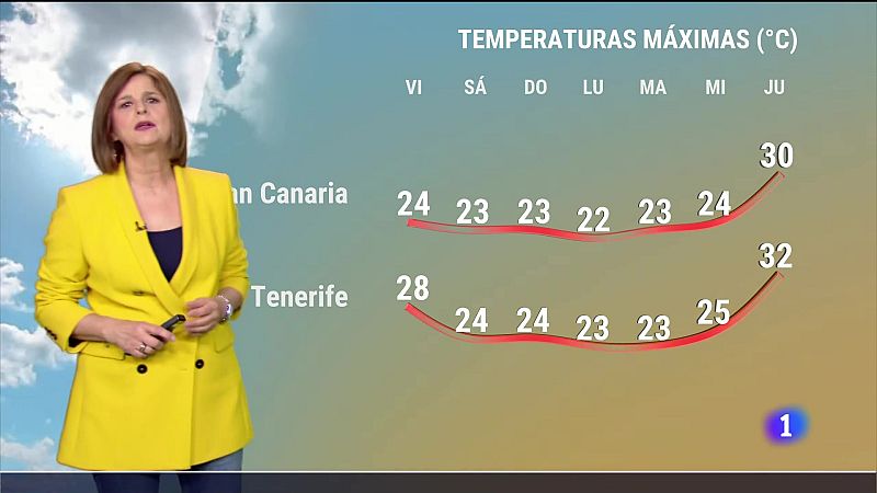 El tiempo en Canarias - 05/04/2024 | Ver