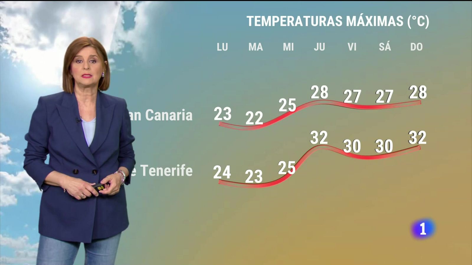 El tiempo en Canarias - 08/04/2024 | Ver