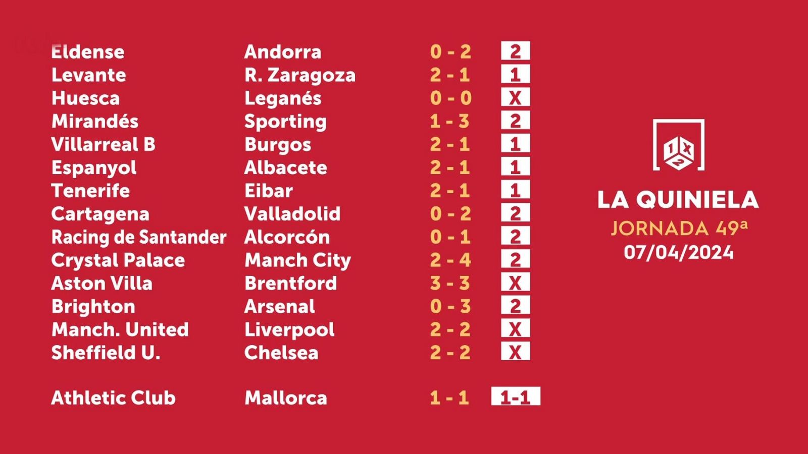 Sorteo de la Quiniela del 09/04/2024 - Jornada 49 - ver ahora