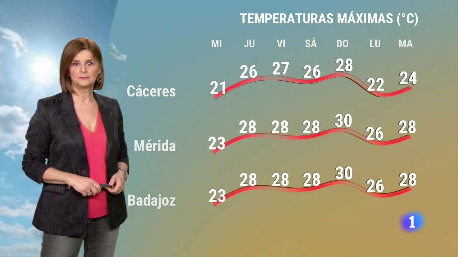 El tiempo en Extremadura 10/04/2024 | Ver