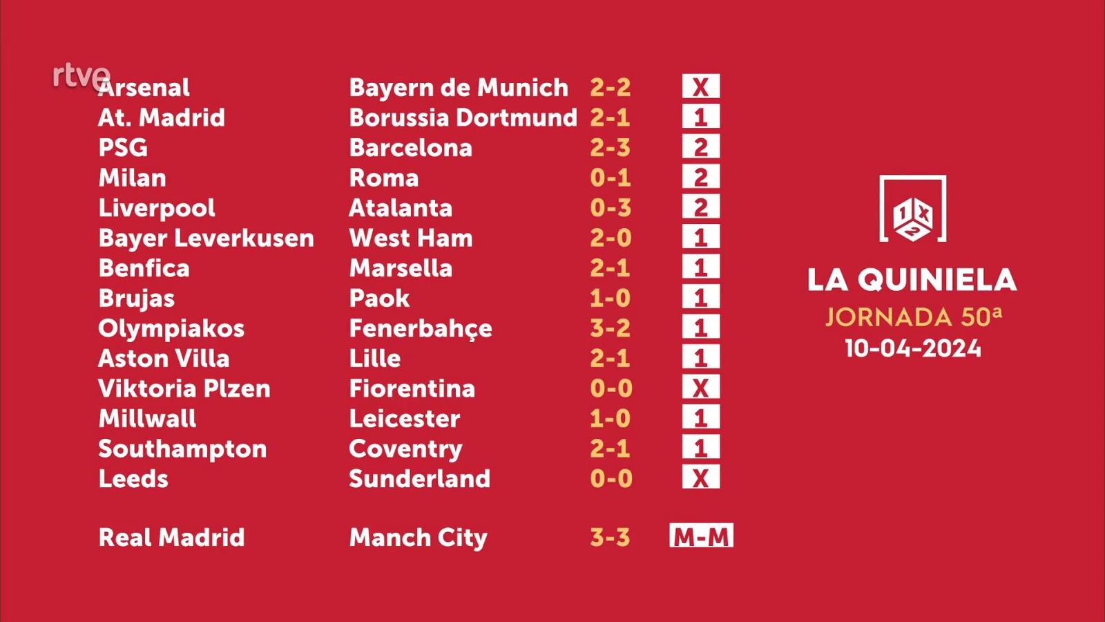 Sorteo de la Quiniela del 12/04/2024 - Jornada 50 - ver ahora