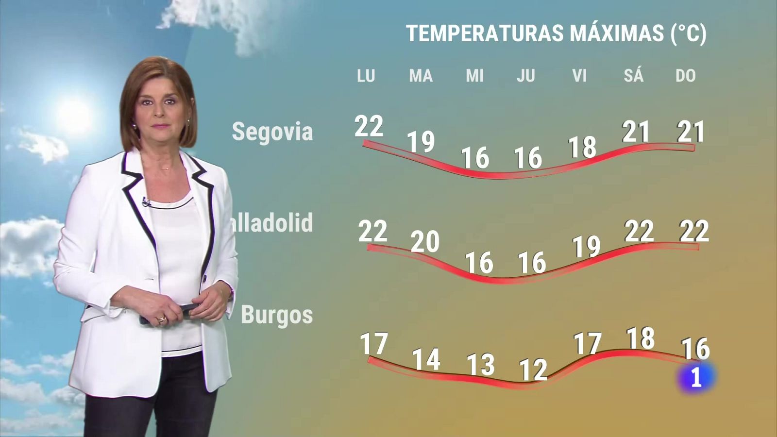 El tiempo en Castilla y León | Ver