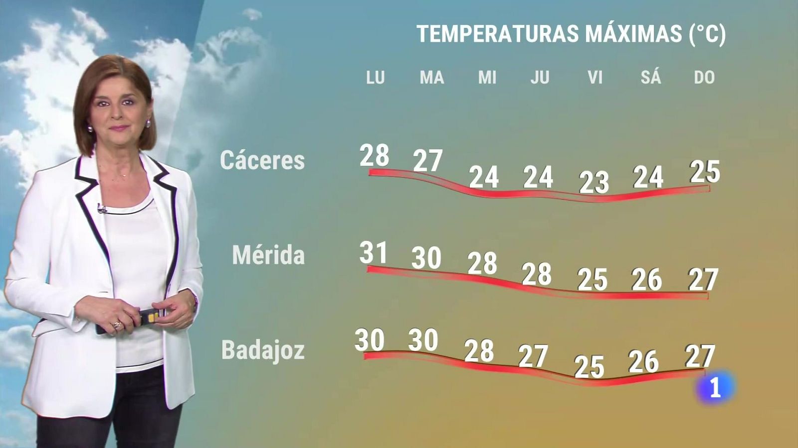 El Tiempo en Extremadura - 15/04/2024 | Ver