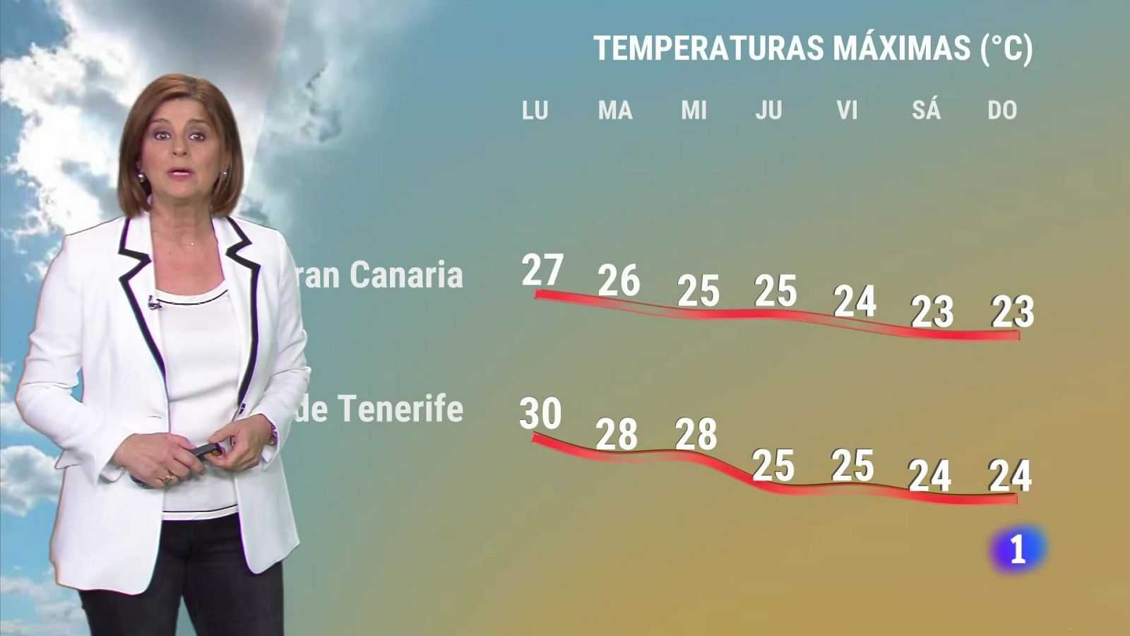 El tiempo en Canarias - 15/04/2024 | Ver