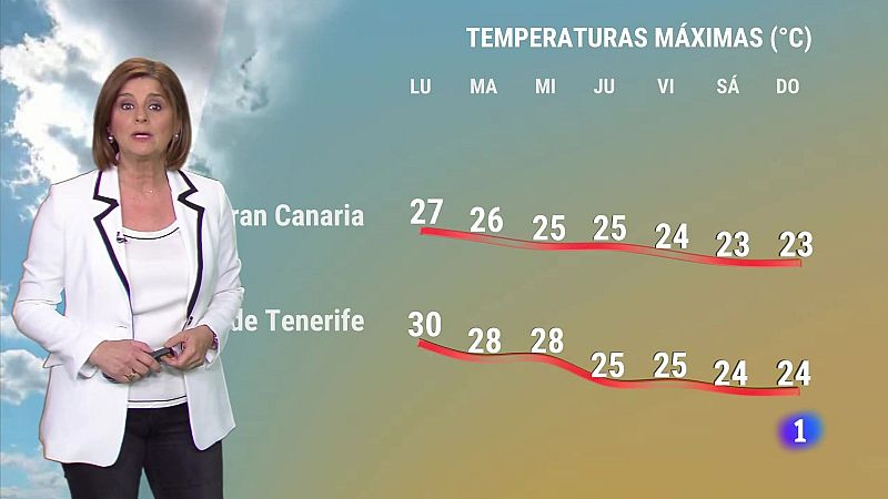 El tiempo en Canarias - 15/04/2024 | Ver