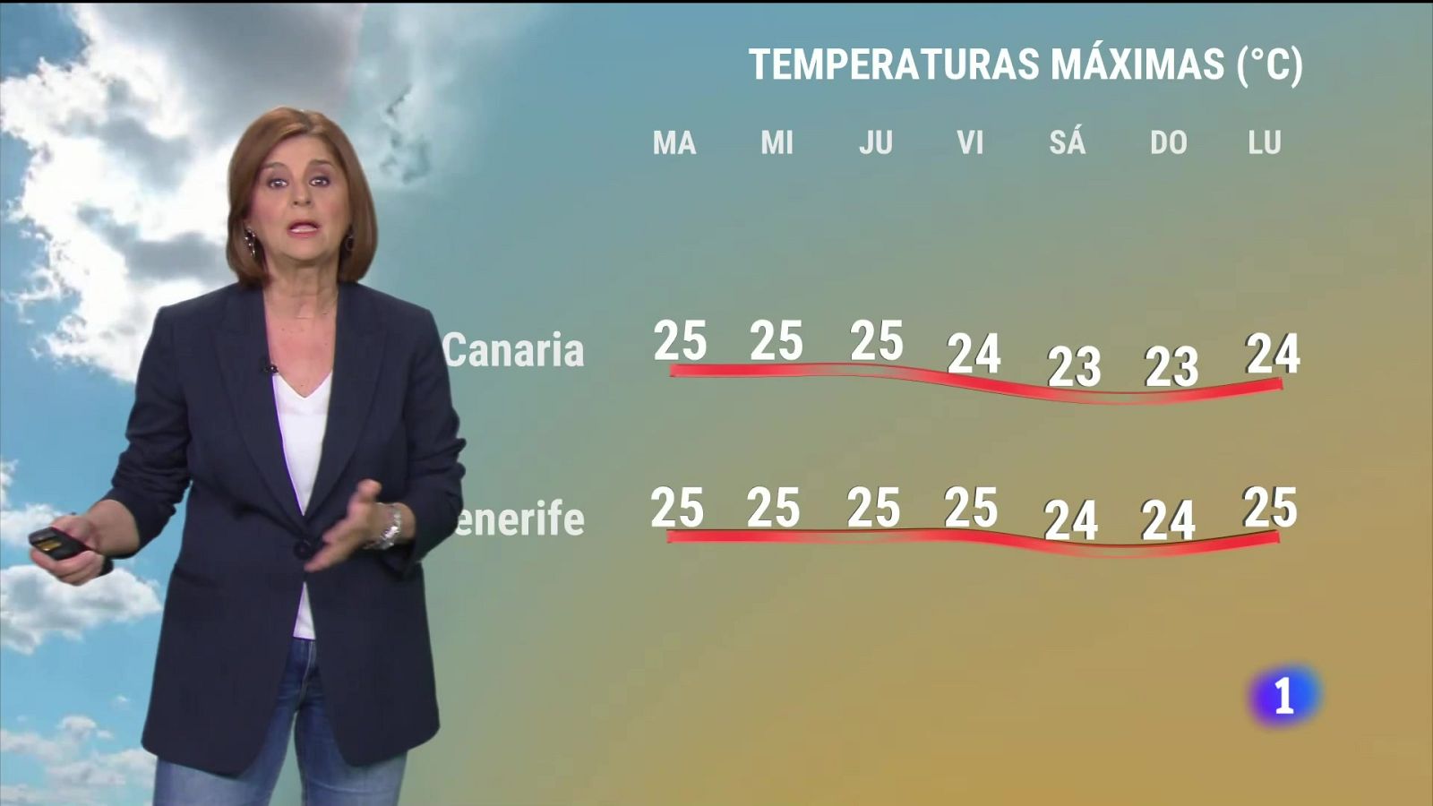 El tiempo en Canarias - 16/04/2024 | Ver