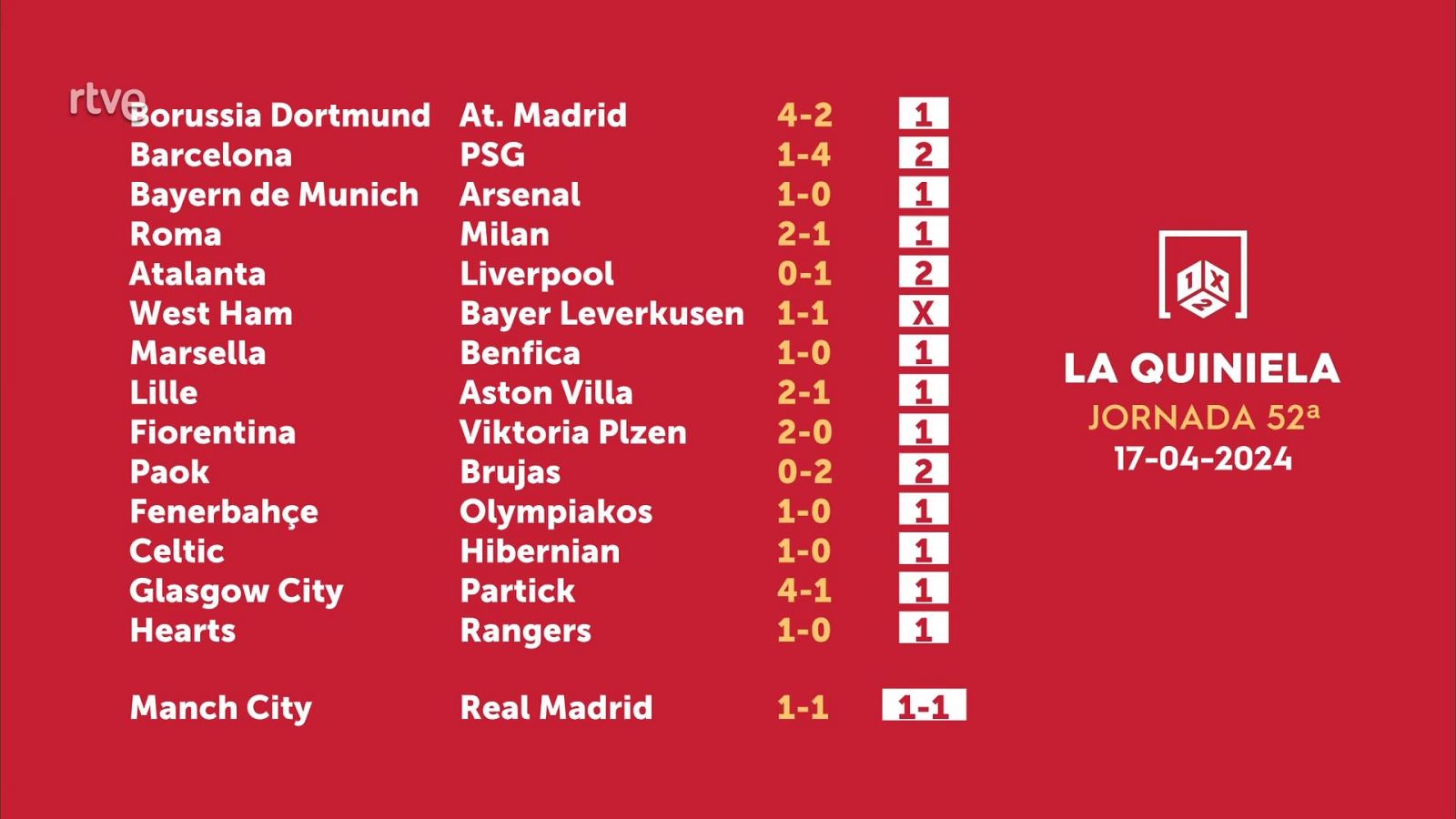 Sorteo de la Quiniela del 19/04/2024 - Jornada 52 - ver ahora