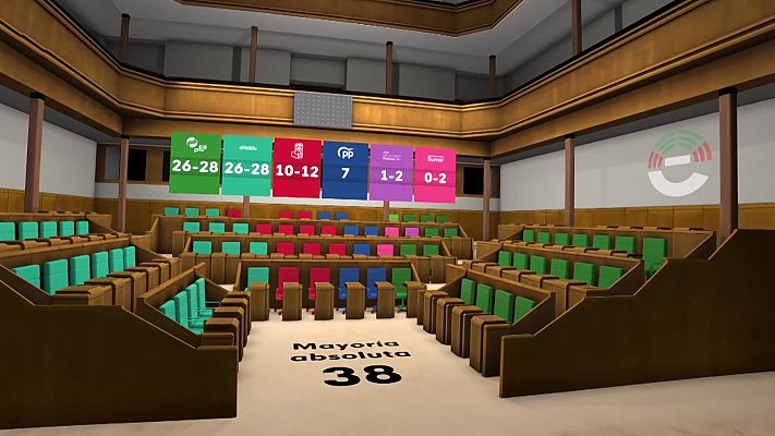 Especiales informativos - 21-A Euskadi decide: Sondeo