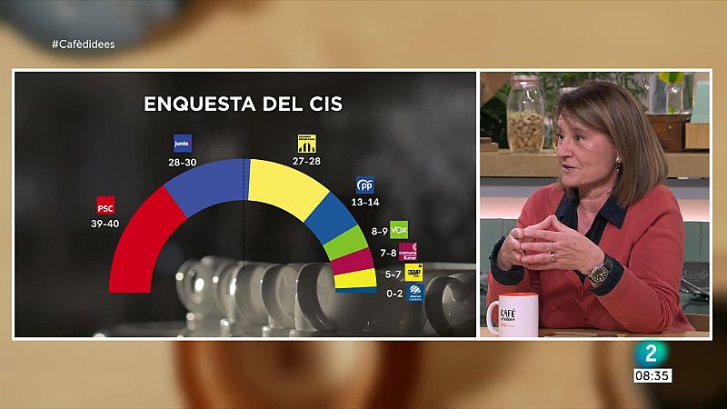 Eleccions al Parlament: què diuen les enquestes pel 12-M? - Cafè d'idees | Veure