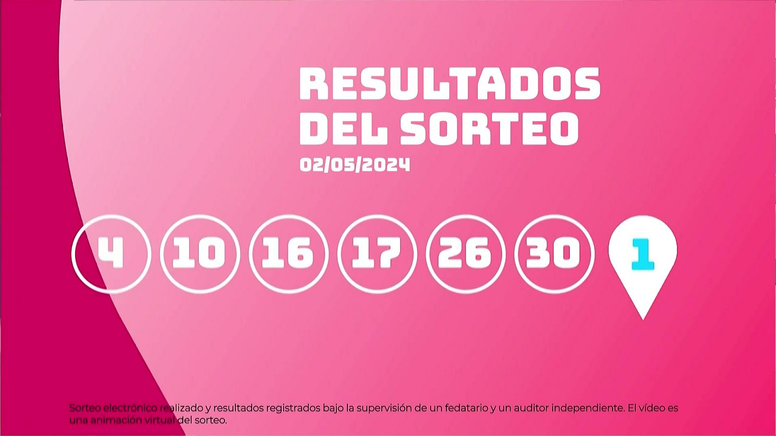 Sorteo de la Lotería EuroDreams del 02/05/2024 - Ver ahora
