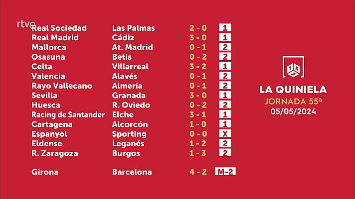 Loterías - Sorteo de la Quiniela del 06/05/2024 - Jornada 55