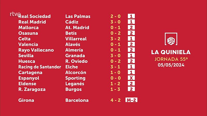 Sorteo de la Quiniela del 06/05/2024 - Jornada 55 - ver ahora