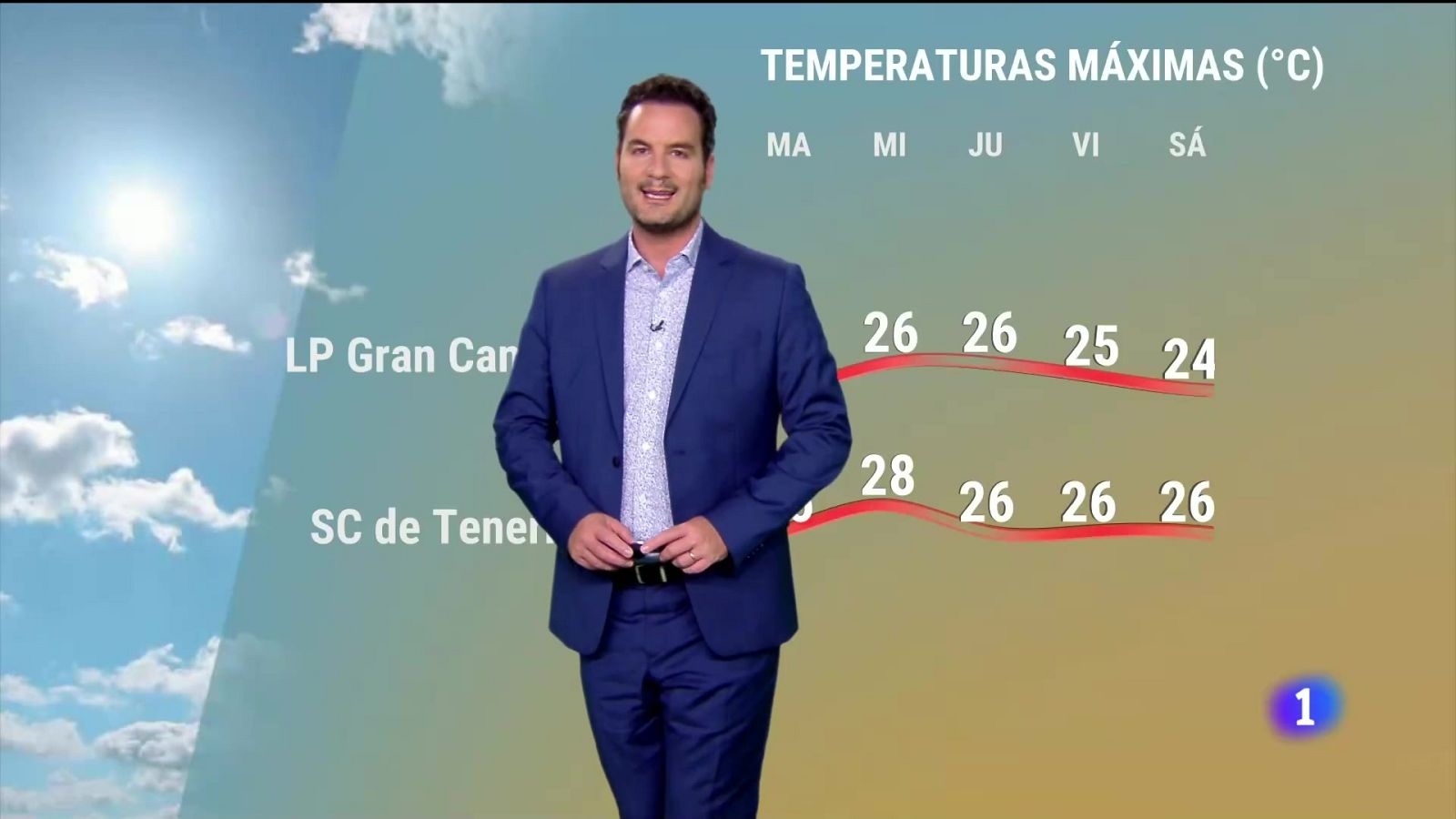 El tiempo en Canarias - 06/05/2024 | Ver