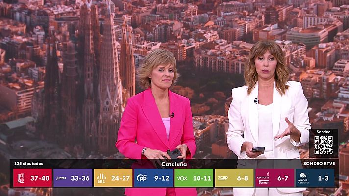 Especiales informativos - 12M Cataluña decide - Sondeo