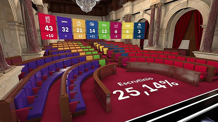 Especiales informativos - 12M Cataluña decide