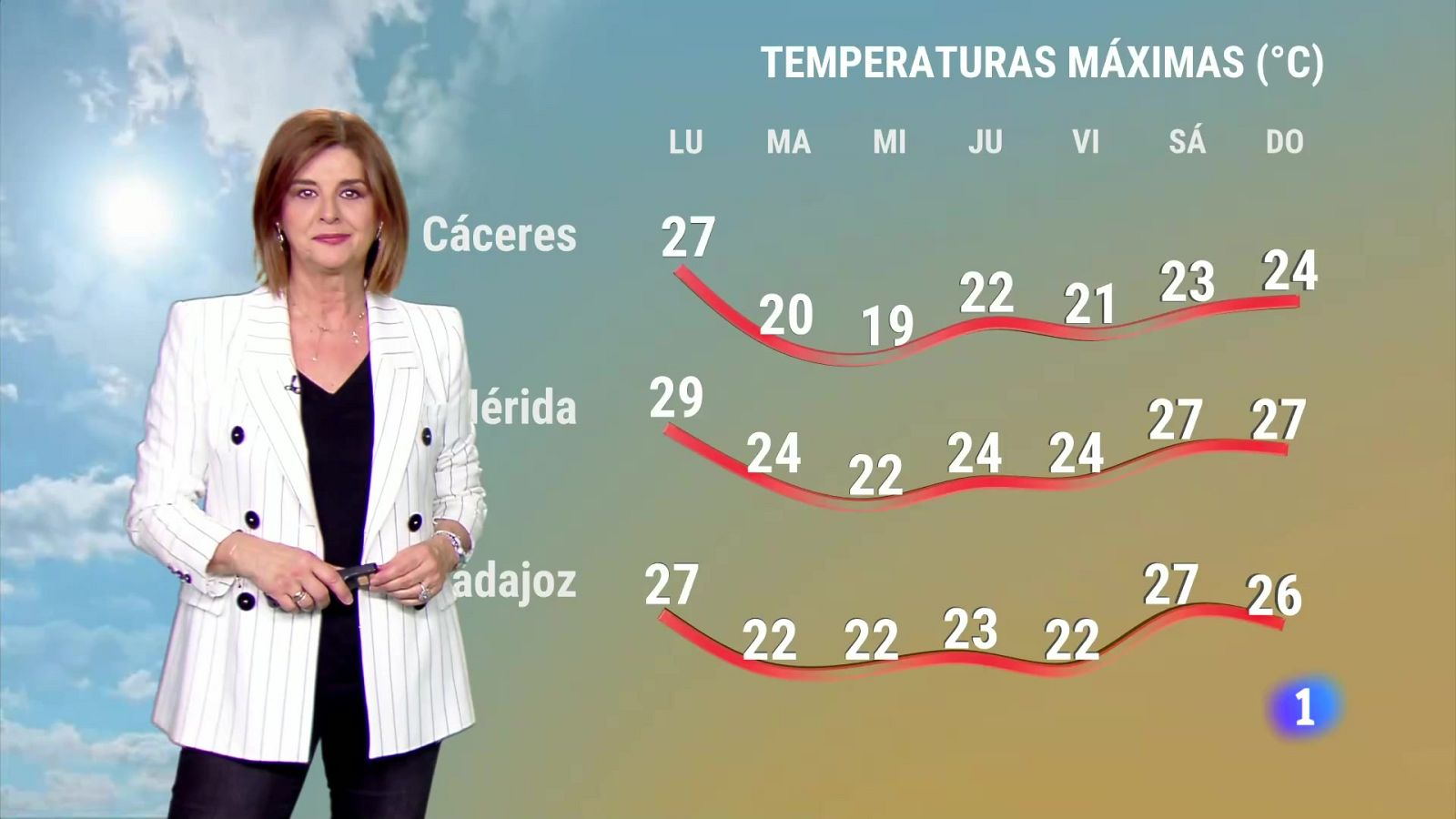El Tiempo en Extremadura - 13/05/2024 | Ver