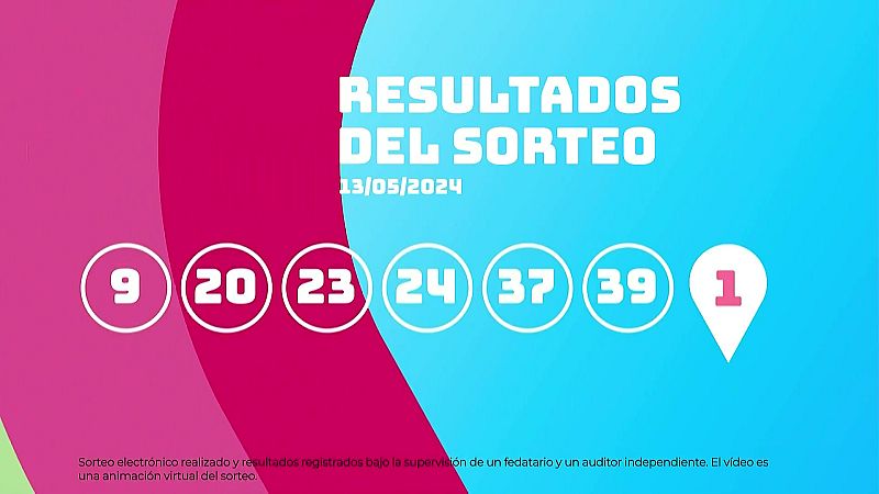 Sorteo de la Lotería EuroDreams del 13/05/2024 - Ver ahora