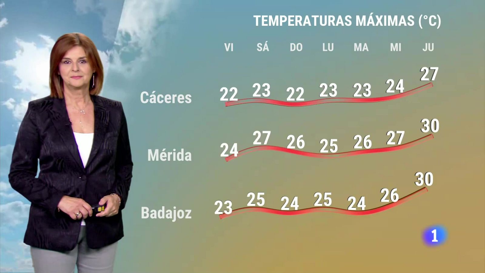 El Tiempo en Extremadura - 17/05/2024 | Ver