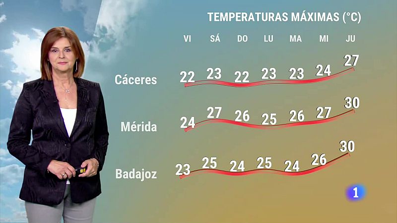 El Tiempo en Extremadura - 17/05/2024 | Ver