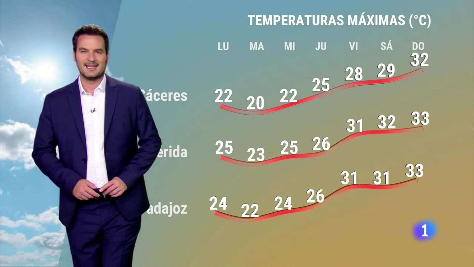 El tiempo en Extremadura - 20/05/2024 | Ver