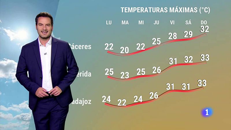 El tiempo en Extremadura - 20/05/2024 | Ver