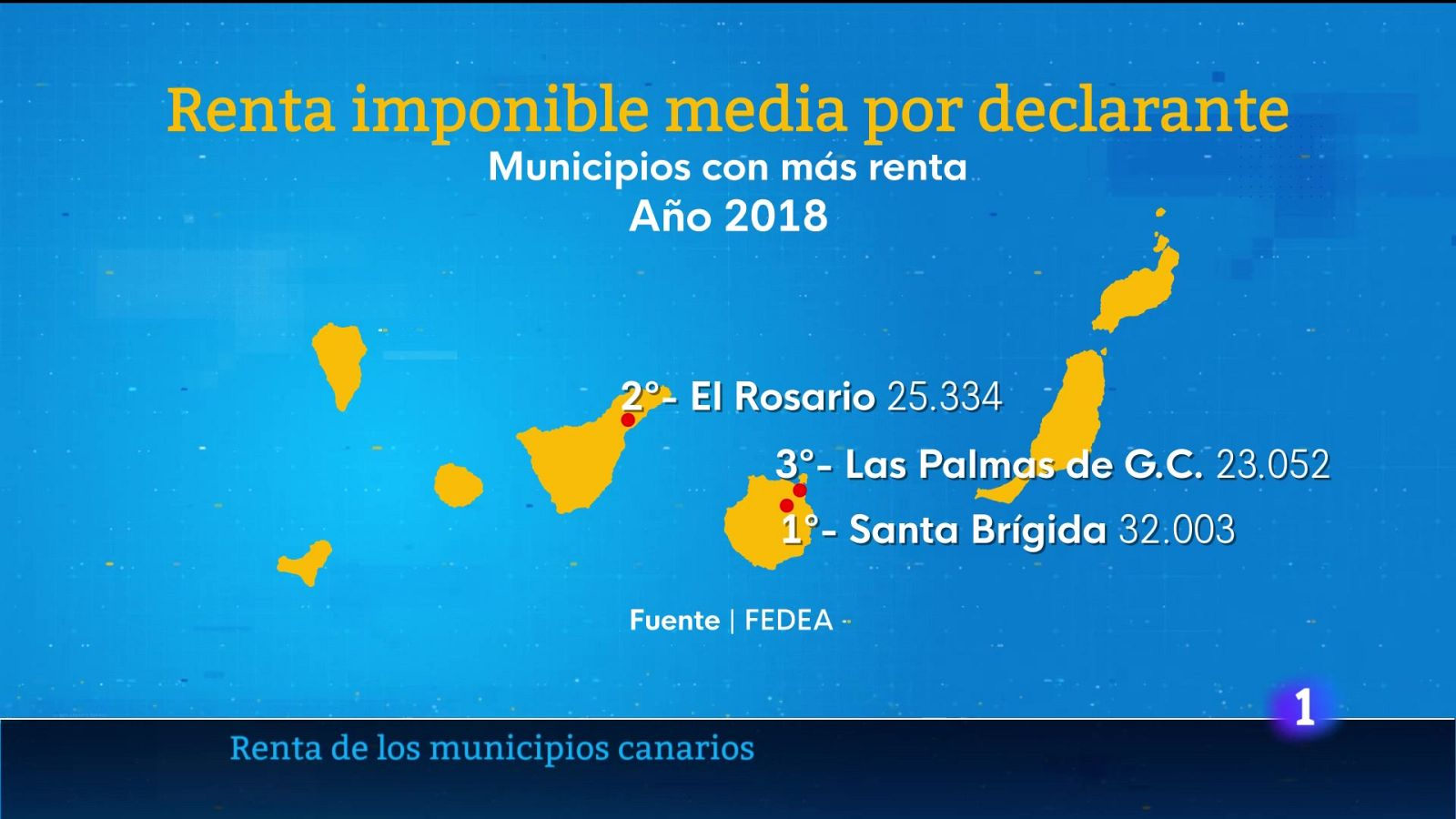 Telecanarias - 22/05/2024 | Ver