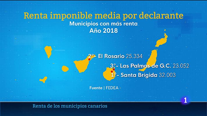 Telecanarias - Telecanarias