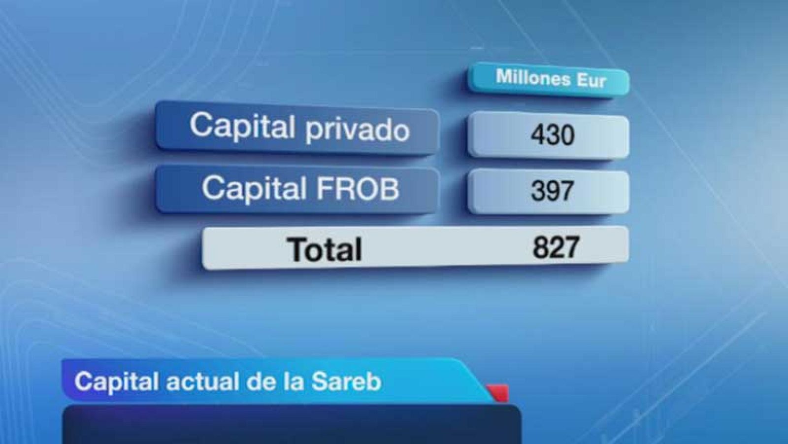 Los bancos Santander, Popular, Sabadel, Caixabank y Kutxabank serán los principales accionistas de la Sareb