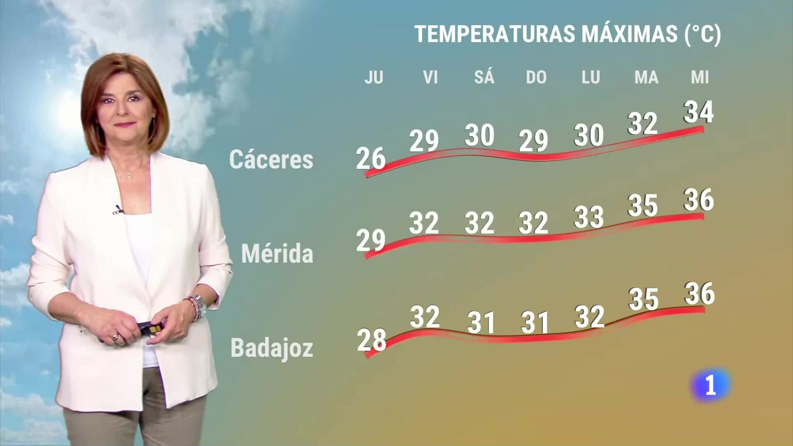 El Tiempo en Extremadura - 23/05/2024 | Ver