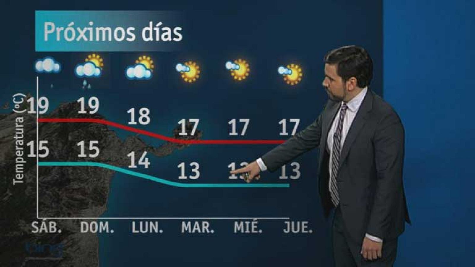 El tiempo en Ceuta - 14/12/12
