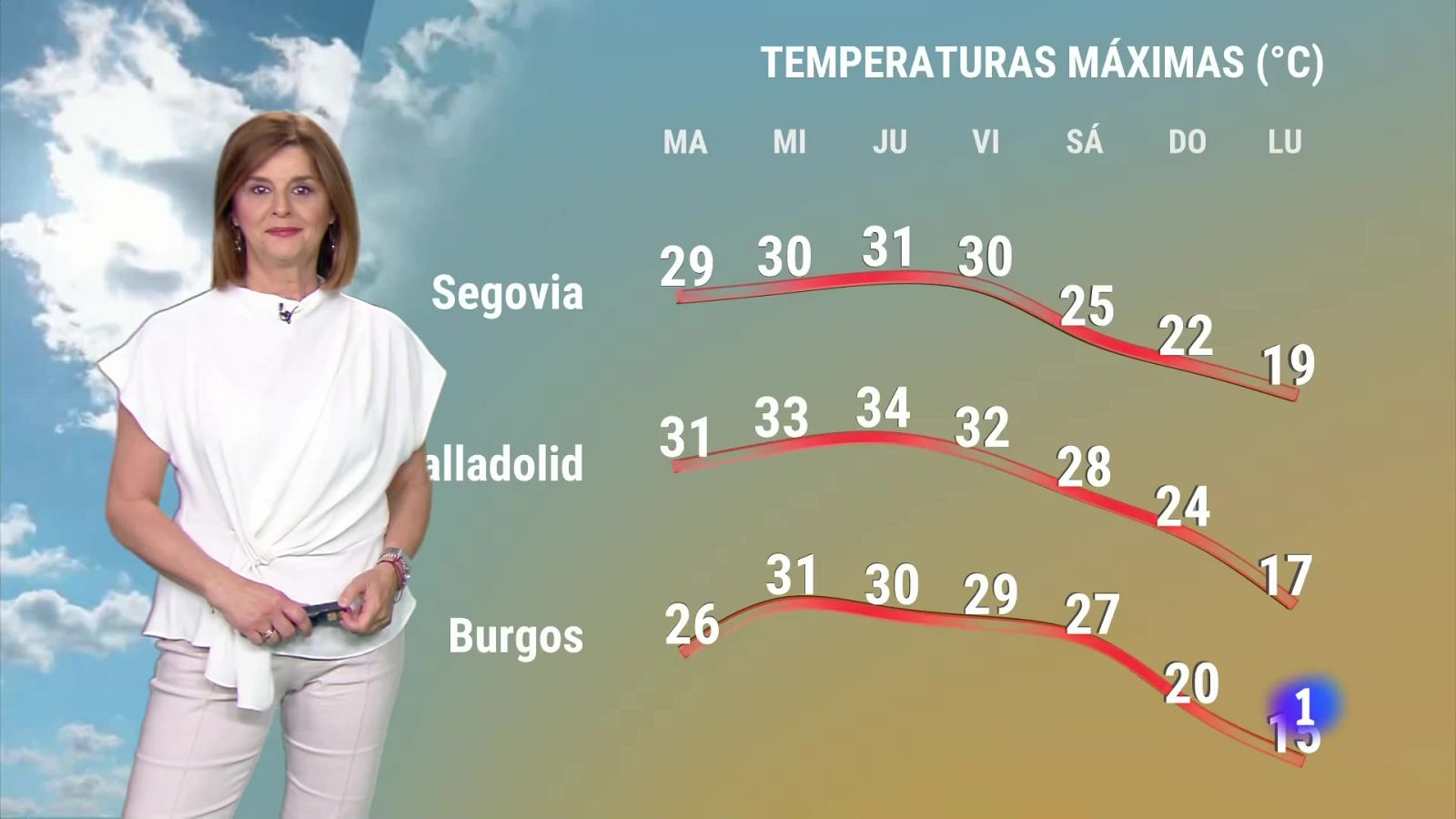 El tiempo en Castilla y León - 04/06/24 | Ver