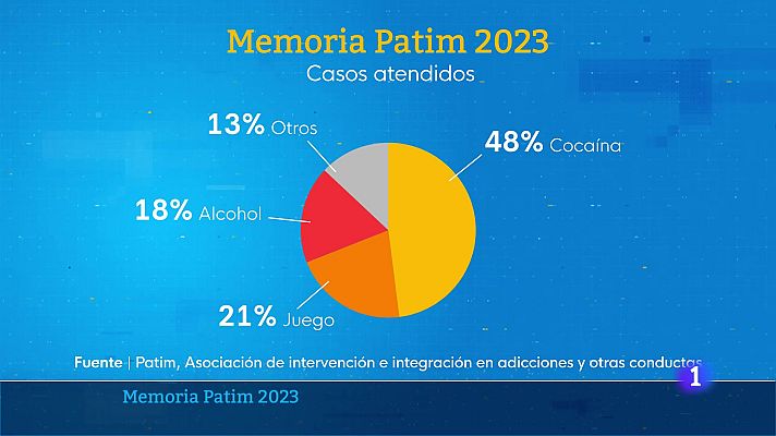 L'informatiu - Comunitat Valenciana - L'Informatiu de la Comunitat Valenciana 2 - 07/06/24