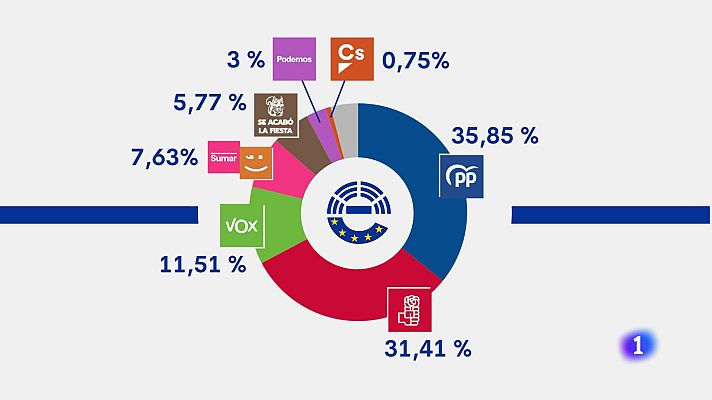 L'informatiu - Comunitat Valenciana - L'Informatiu de la Comunitat Valenciana 1 - 10/06/24